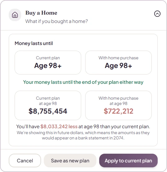 The result of the same scenario: the money lasts to the end of the plan either way, with $8,033,242 less at age 98.